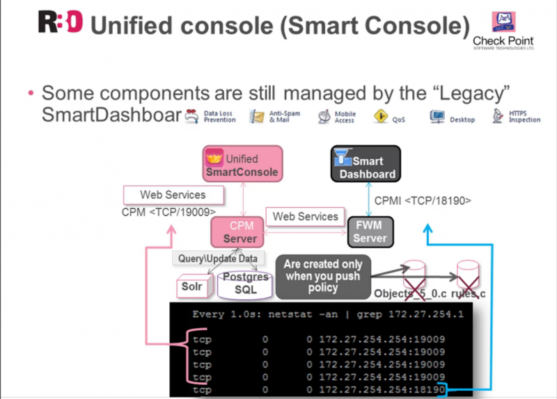 File:unified and legacy consoles.png