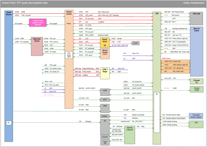 File:cpportsr77.png